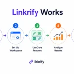 linkrify