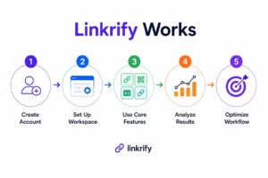 linkrify
