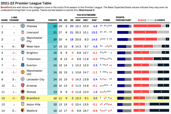 statistici premier league